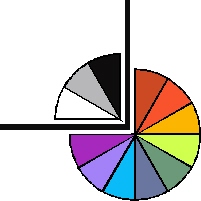 Primary Art