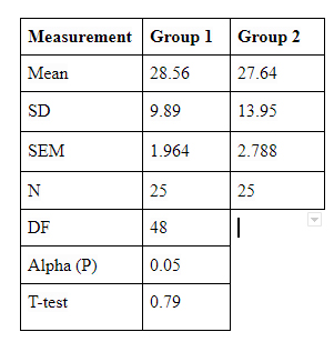 Table 4